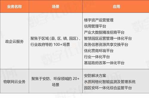 卓易信息 深耕固件与云服务，赋能联想、浪潮等科技巨头数字化转型