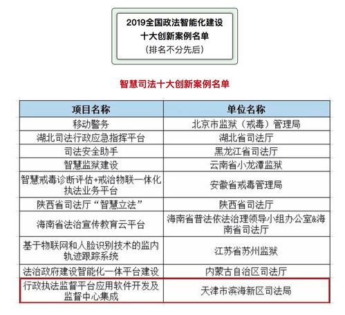 北京数字政通科技股份有限公司 软件应用服务的创新与实践