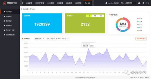 智能家居产业加速融合 硬件合作、生态共建与软件服务协同发展